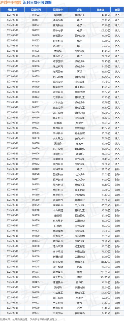 600858股票，600858股票價格